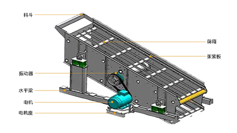 圓振動(dòng)篩原理圖