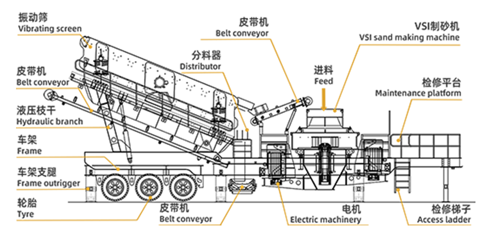 制砂機(jī)輪胎