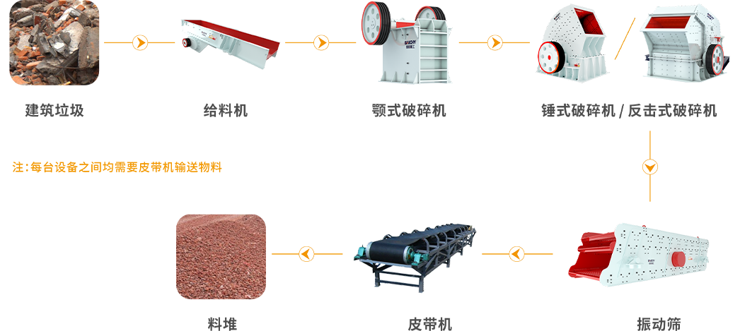 建筑垃圾工藝圖
