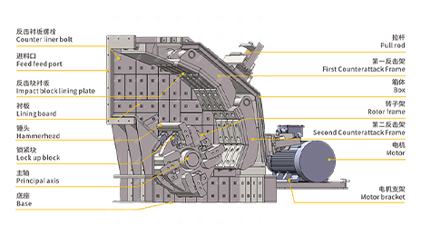 反擊式破碎機(jī)原理圖
